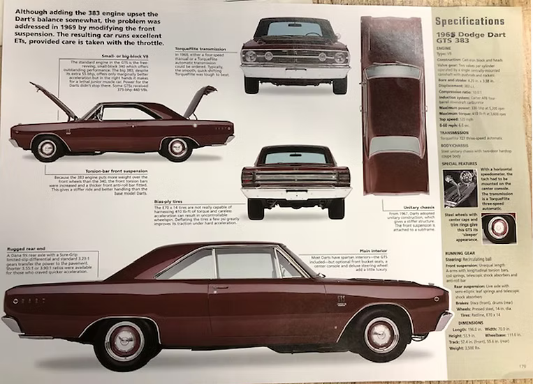 1968 Dodge Dart GTS